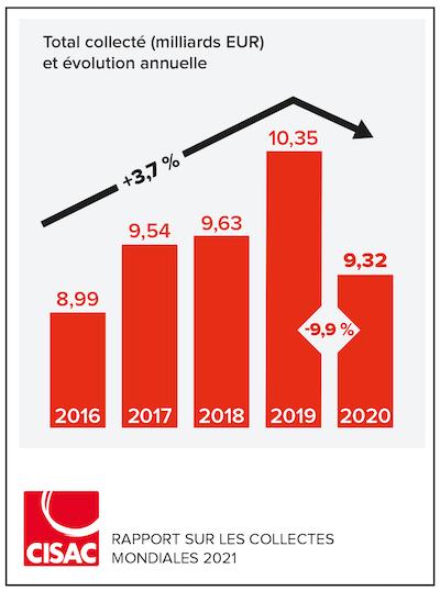 2021 Global Collections Report